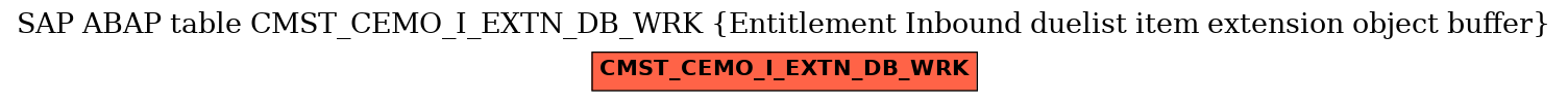 E-R Diagram for table CMST_CEMO_I_EXTN_DB_WRK (Entitlement Inbound duelist item extension object buffer)