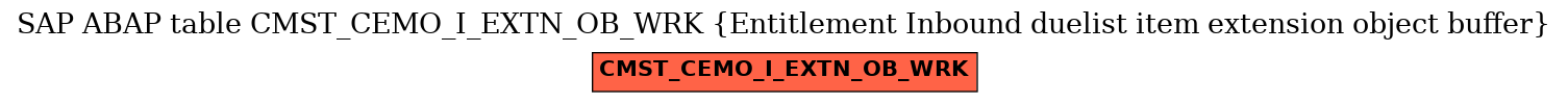 E-R Diagram for table CMST_CEMO_I_EXTN_OB_WRK (Entitlement Inbound duelist item extension object buffer)