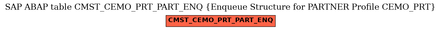 E-R Diagram for table CMST_CEMO_PRT_PART_ENQ (Enqueue Structure for PARTNER Profile CEMO_PRT)
