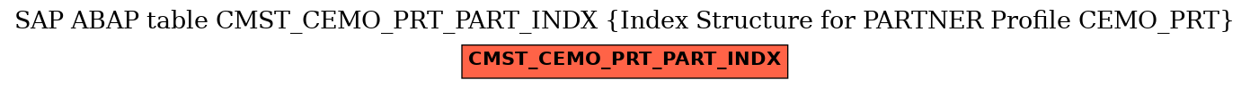 E-R Diagram for table CMST_CEMO_PRT_PART_INDX (Index Structure for PARTNER Profile CEMO_PRT)