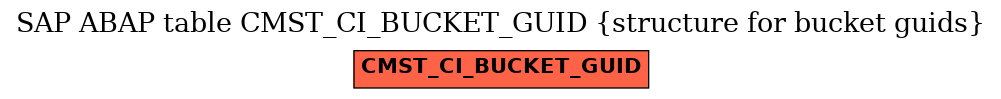 E-R Diagram for table CMST_CI_BUCKET_GUID (structure for bucket guids)