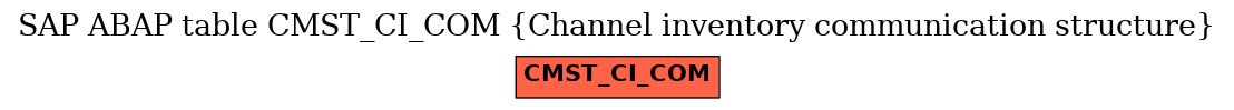 E-R Diagram for table CMST_CI_COM (Channel inventory communication structure)