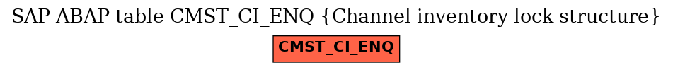 E-R Diagram for table CMST_CI_ENQ (Channel inventory lock structure)