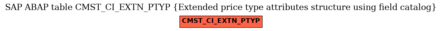 E-R Diagram for table CMST_CI_EXTN_PTYP (Extended price type attributes structure using field catalog)