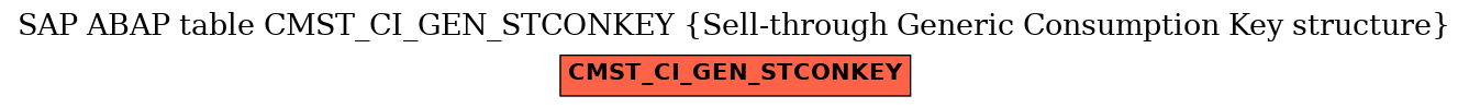 E-R Diagram for table CMST_CI_GEN_STCONKEY (Sell-through Generic Consumption Key structure)