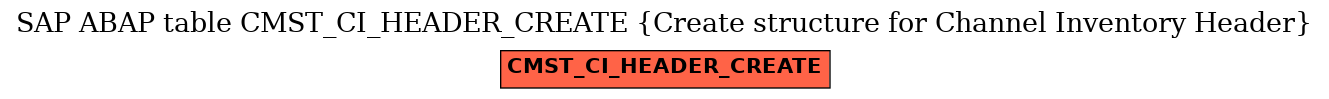 E-R Diagram for table CMST_CI_HEADER_CREATE (Create structure for Channel Inventory Header)