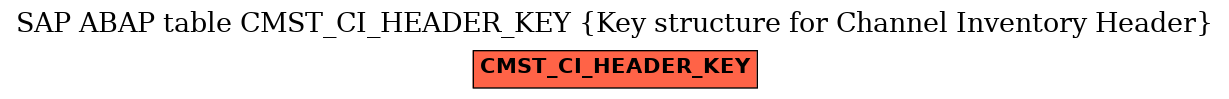 E-R Diagram for table CMST_CI_HEADER_KEY (Key structure for Channel Inventory Header)