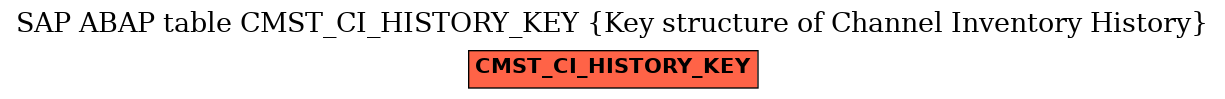 E-R Diagram for table CMST_CI_HISTORY_KEY (Key structure of Channel Inventory History)