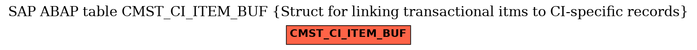 E-R Diagram for table CMST_CI_ITEM_BUF (Struct for linking transactional itms to CI-specific records)