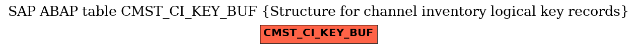 E-R Diagram for table CMST_CI_KEY_BUF (Structure for channel inventory logical key records)