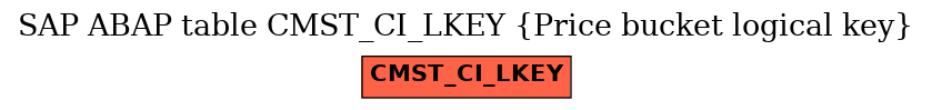 E-R Diagram for table CMST_CI_LKEY (Price bucket logical key)