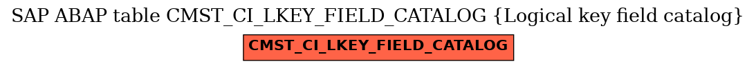 E-R Diagram for table CMST_CI_LKEY_FIELD_CATALOG (Logical key field catalog)