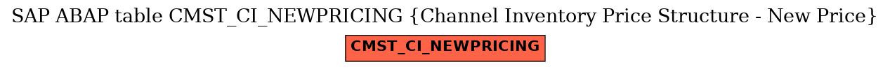E-R Diagram for table CMST_CI_NEWPRICING (Channel Inventory Price Structure - New Price)