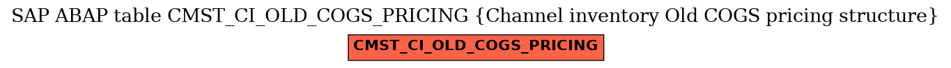 E-R Diagram for table CMST_CI_OLD_COGS_PRICING (Channel inventory Old COGS pricing structure)