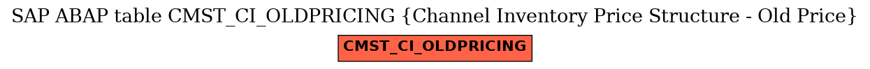 E-R Diagram for table CMST_CI_OLDPRICING (Channel Inventory Price Structure - Old Price)