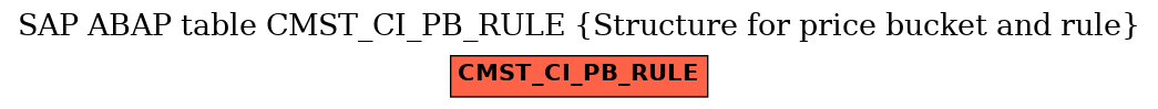 E-R Diagram for table CMST_CI_PB_RULE (Structure for price bucket and rule)
