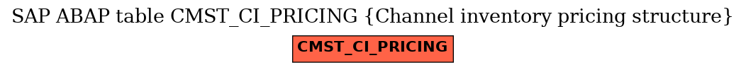 E-R Diagram for table CMST_CI_PRICING (Channel inventory pricing structure)