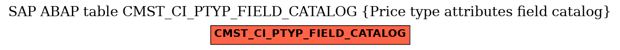 E-R Diagram for table CMST_CI_PTYP_FIELD_CATALOG (Price type attributes field catalog)