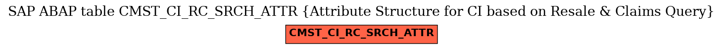 E-R Diagram for table CMST_CI_RC_SRCH_ATTR (Attribute Structure for CI based on Resale & Claims Query)