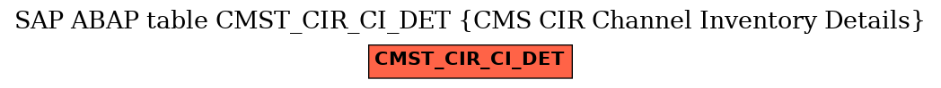 E-R Diagram for table CMST_CIR_CI_DET (CMS CIR Channel Inventory Details)