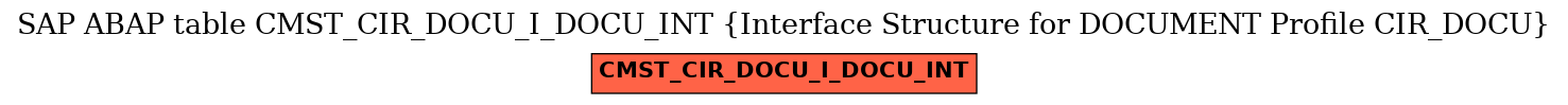E-R Diagram for table CMST_CIR_DOCU_I_DOCU_INT (Interface Structure for DOCUMENT Profile CIR_DOCU)