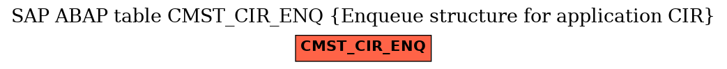 E-R Diagram for table CMST_CIR_ENQ (Enqueue structure for application CIR)