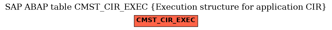 E-R Diagram for table CMST_CIR_EXEC (Execution structure for application CIR)