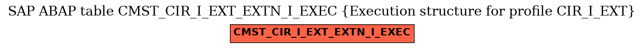 E-R Diagram for table CMST_CIR_I_EXT_EXTN_I_EXEC (Execution structure for profile CIR_I_EXT)