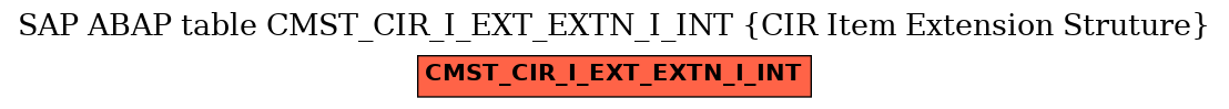 E-R Diagram for table CMST_CIR_I_EXT_EXTN_I_INT (CIR Item Extension Struture)