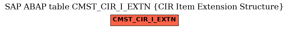 E-R Diagram for table CMST_CIR_I_EXTN (CIR Item Extension Structure)