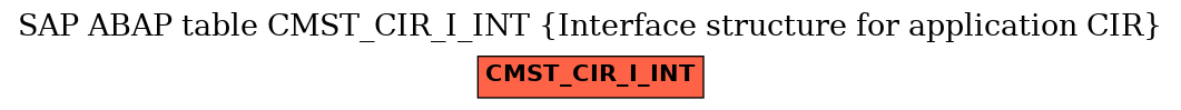 E-R Diagram for table CMST_CIR_I_INT (Interface structure for application CIR)