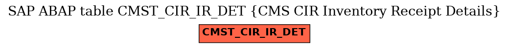 E-R Diagram for table CMST_CIR_IR_DET (CMS CIR Inventory Receipt Details)