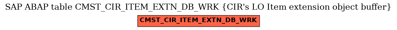 E-R Diagram for table CMST_CIR_ITEM_EXTN_DB_WRK (CIR's LO Item extension object buffer)
