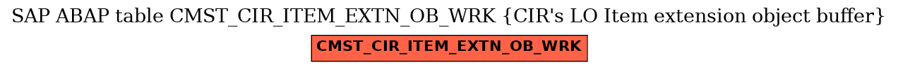 E-R Diagram for table CMST_CIR_ITEM_EXTN_OB_WRK (CIR's LO Item extension object buffer)