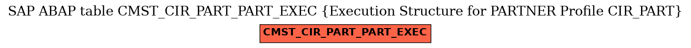 E-R Diagram for table CMST_CIR_PART_PART_EXEC (Execution Structure for PARTNER Profile CIR_PART)