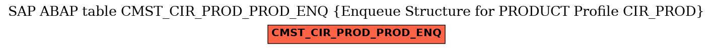 E-R Diagram for table CMST_CIR_PROD_PROD_ENQ (Enqueue Structure for PRODUCT Profile CIR_PROD)
