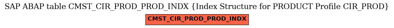 E-R Diagram for table CMST_CIR_PROD_PROD_INDX (Index Structure for PRODUCT Profile CIR_PROD)