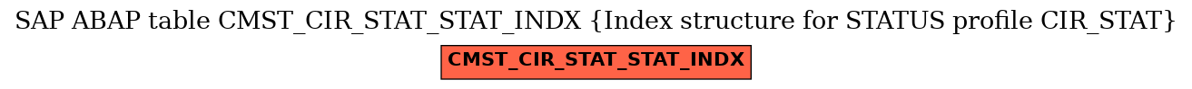 E-R Diagram for table CMST_CIR_STAT_STAT_INDX (Index structure for STATUS profile CIR_STAT)