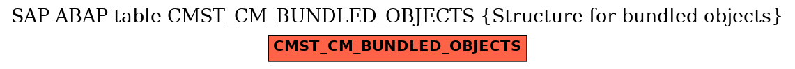 E-R Diagram for table CMST_CM_BUNDLED_OBJECTS (Structure for bundled objects)