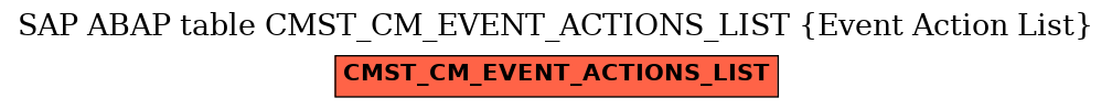 E-R Diagram for table CMST_CM_EVENT_ACTIONS_LIST (Event Action List)