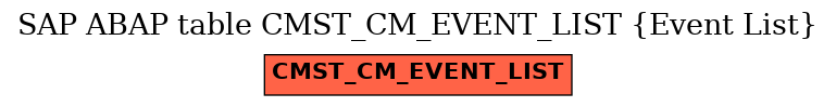 E-R Diagram for table CMST_CM_EVENT_LIST (Event List)