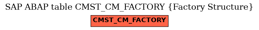 E-R Diagram for table CMST_CM_FACTORY (Factory Structure)