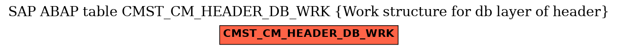 E-R Diagram for table CMST_CM_HEADER_DB_WRK (Work structure for db layer of header)