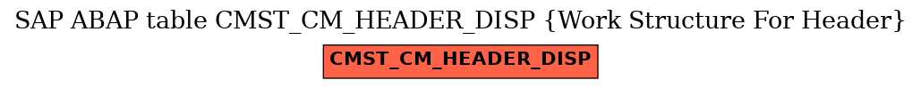 E-R Diagram for table CMST_CM_HEADER_DISP (Work Structure For Header)