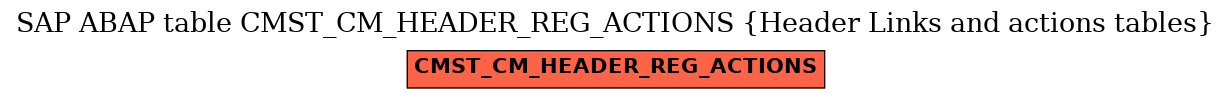 E-R Diagram for table CMST_CM_HEADER_REG_ACTIONS (Header Links and actions tables)
