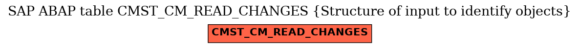 E-R Diagram for table CMST_CM_READ_CHANGES (Structure of input to identify objects)