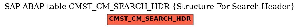 E-R Diagram for table CMST_CM_SEARCH_HDR (Structure For Search Header)