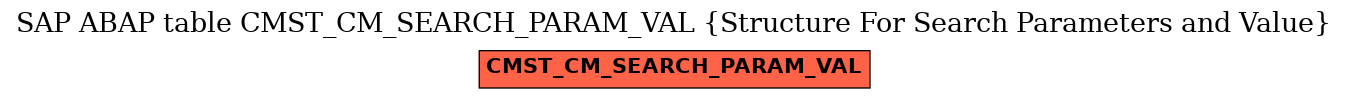 E-R Diagram for table CMST_CM_SEARCH_PARAM_VAL (Structure For Search Parameters and Value)