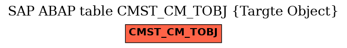 E-R Diagram for table CMST_CM_TOBJ (Targte Object)