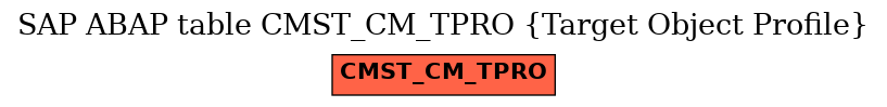 E-R Diagram for table CMST_CM_TPRO (Target Object Profile)